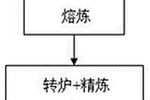鋁合金熔鑄生產方法