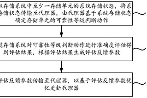 存儲介質可靠性等級判斷方法及系統、存儲介質、設備