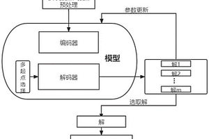 基于覆蓋旅行商問題求解的路徑規劃方法