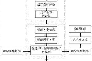 基于生態系統服務權衡的濕地缺水生態風險評估方法