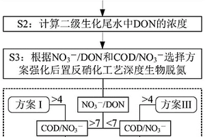介體強化的廢水深度生物脫氮方法