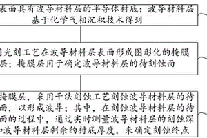 波導的刻蝕方法