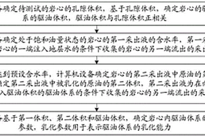 驅油體系的乳化參數確定方法、裝置、設備及存儲介質