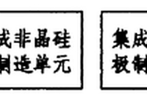 內聯式超薄弱光型非晶硅光電池生產線