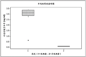 用于確定吸煙狀態的方法和組合物