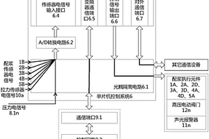 智能灌漿系統