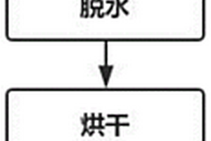 具有吸濕排汗和持續涼感功能針織面料的制備方法