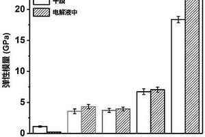 基于礦物水凝膠粘合劑的硅負極材料及其制備和應用