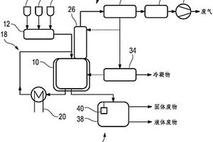 調節離子交換樹脂的方法和實施該方法的裝置