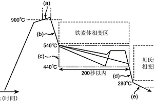 高強度鋼板以及高強度鍍鋅鋼板