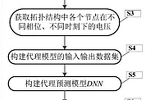 配電網無模型的實時電壓控制方法