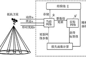 低軌衛星下行鏈路的功率分配方法及功率分配裝置