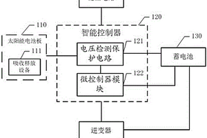 家庭式太陽能LED照明系統