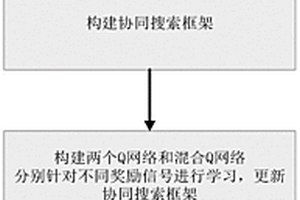 零交互通信的飛行器集群協同搜索方法
