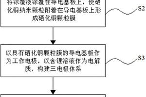 硒化銅納米顆粒局域表面等離激元的調控方法