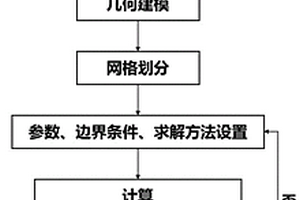 基于數值模擬的UV-PAA耦合反應器設計優化方法