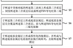 2.5D封裝結構的制備方法
