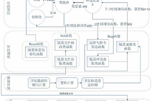 航天器人工智能模型訓練方法與系統