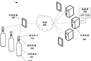 用于智能材料監視的系統和方法