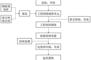 中和酸性礦山廢水的豎向工程屏障系統施工方法