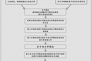 磷酸甘油酸激酶與底物結合模式的篩選方法