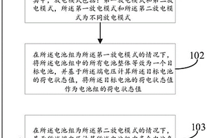 電池組荷電狀態值估算方法、裝置、電子設備及存儲介質