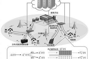 融合直流電力線載波的多模態通信網絡組網方法