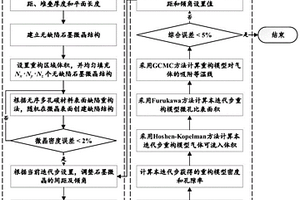 獲取碳氣凝膠材料固相多孔結構原子模型的方法