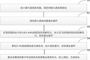發電廠凝汽器的除垢方法