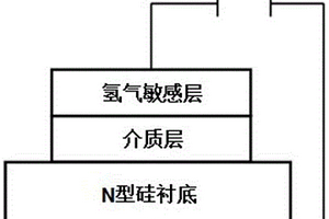 氫氣傳感器芯體