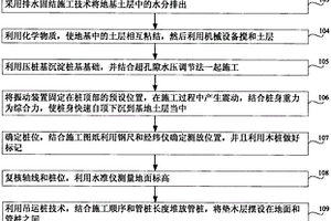 高層建筑地基基礎和樁基礎的土建施工方法