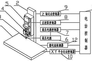 基于近場電紡直寫技術的光柵尺制造裝置