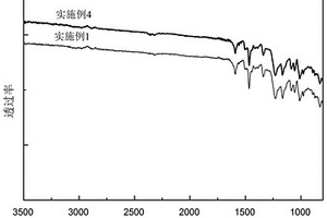 側鏈型磺化聚喹喔啉及其質子交換膜