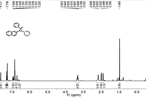 2-芳基環丙基胺化合物的制備方法