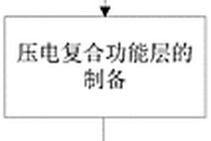 柔性壓電應力傳感器的制備方法及其產品