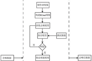 基于殘差塊全卷積神經網絡的數據噪聲壓制方法