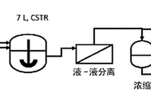 用于制備環狀有機化合物的方法