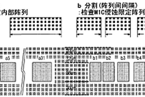 制造半導體器件的方法