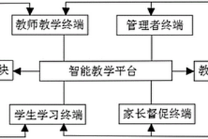 智能教學系統