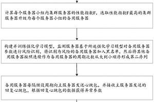 大數據集群主服務器的選舉方法及系統