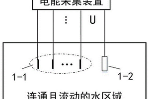 基于金屬氧化物的流動水能發電收集方法及裝置