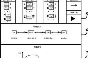 圖形化控制系統設計與仿真工具