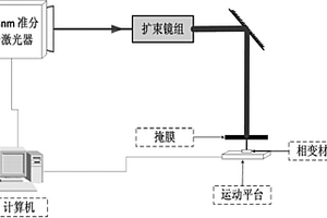紫外激光誘導相變光盤存儲的一種方法