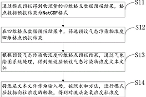 氣態污染物濃度柱轉換方法及裝置