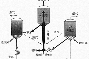 膜內微電荷互力P系統FCC反應再生過程最優建模方法