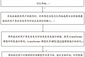 基于自學習對話模型的人機對話方法及系統