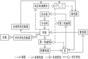 自主启动的金属空气电池
