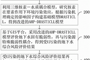 鈾尾礦庫核素對庫區地下水污染風險評價的方法