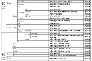 采用SNCR脫硝技術的鍋爐燃料效率計算方法