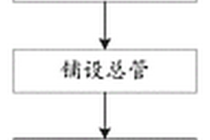 填海區深基坑降排水和滲漏水封堵方法